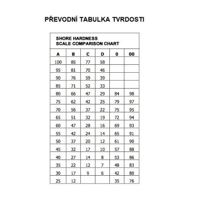 003/005 Hadička PU modrá - obrázek