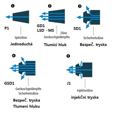 tryska k ofuk.pistoli základní P1 - obrázek