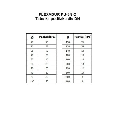 070/000 Flexadur PU 3NO - obrázek