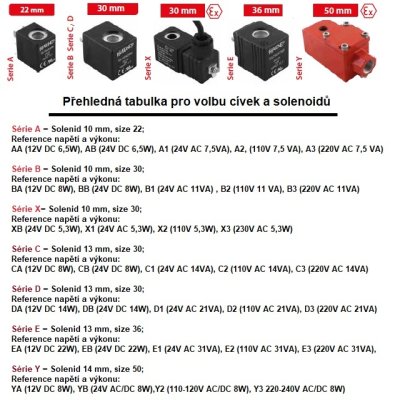 cívka pneu ASA12 220 50 AC 230V - obrázek