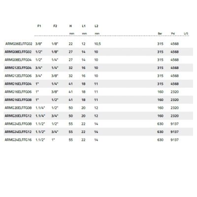 redukce RI R1xR1/4 WD ai - obrázek