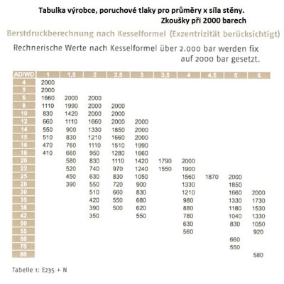 Trubka hydraulická VZ 28x2 - obrázek