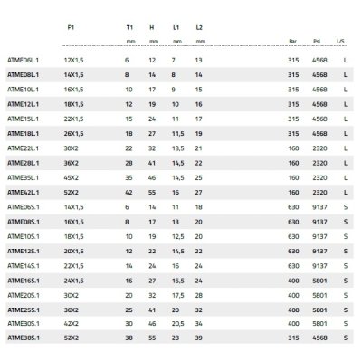 zátka VS M16x1,5 tr.08 - obrázek