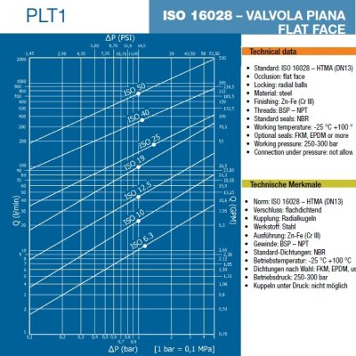 ISO FF 300 rychlospojka DN13  M-zástrčka  IG3/8" - obrázek