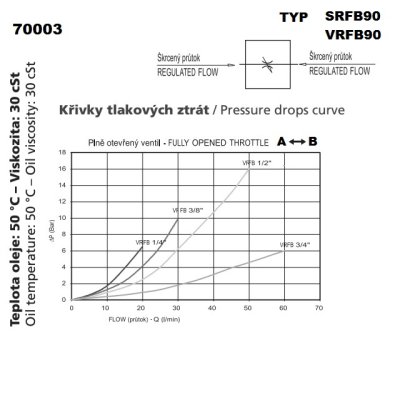 hydr. ventil škrticí dvoucestný 1/2" VRFB - obrázek