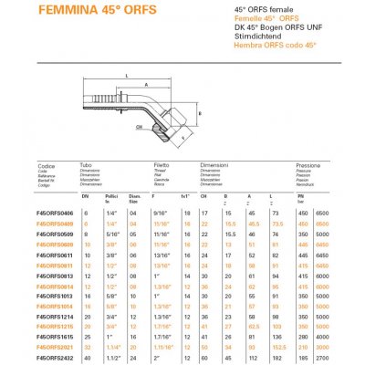 koncovka ORFS-45 Dn 25  1,7/16" -12 s maticí - C:\Users\Javex\Pictures\UNF45°- FEMALE ORFS kat.jpg
