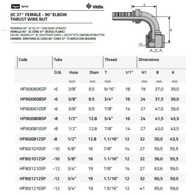 koncovka DKJ90 JIC 37  06 1/2"-20 UNF - obrázek