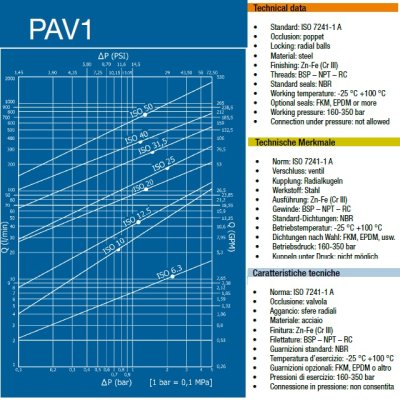ISO BI rychlospojka zásuvka PAV1.1010.1 iG3/8" - obrázek