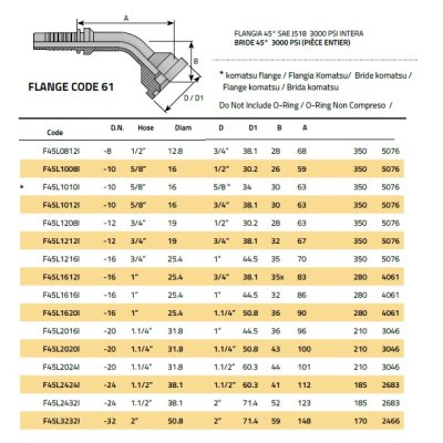 koncovka SFL45 Dn19 3/4" D=38,1 - obrázek