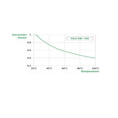002/004 Hadička PA12 Longlife Natur S40 PHL DIN 74324 - obrázek