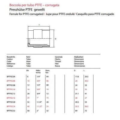 objímka 2SN Dn06 PTFE vrap. - obrázek