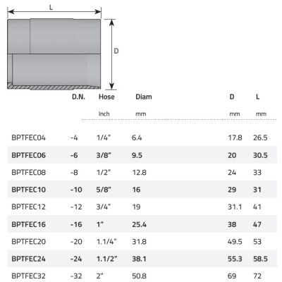 objímka 2SN Dn06 PTFE vrap. - obrázek