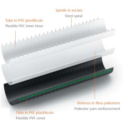 120/138 Vacupress Superelastic SPL - obrázek