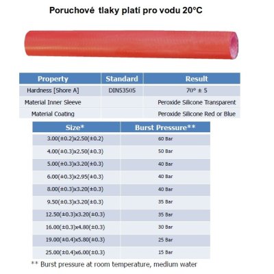 013/020 Drinktec silikon 5 RED - obrázek