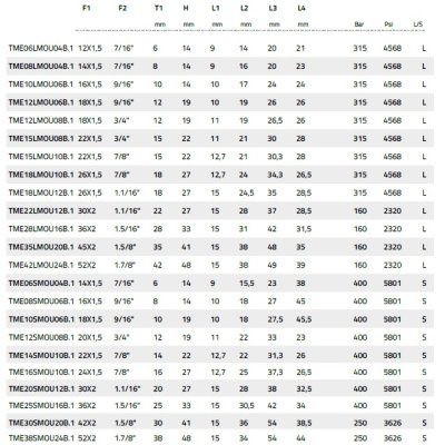JIC tvar T30 DIN 2x M42x2 UNF-1.5/8˝S - obrázek