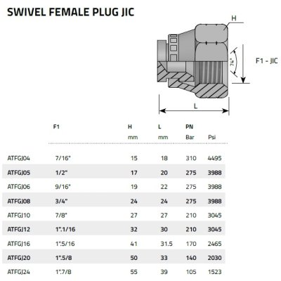 JIC 37 víčko 12 IG UNF 1.1/16 - obrázek