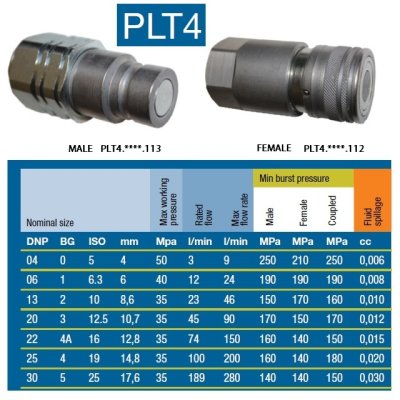 ISO FF 300 rychlospojka zásuvka DN30 G5/4i F - obrázek