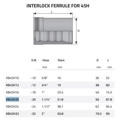 objímka 4SH interlock 25 - obrázek