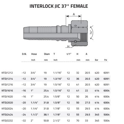 koncovka Interlock DKJ JIC74° Dn20 1.1/16˝-12 - obrázek