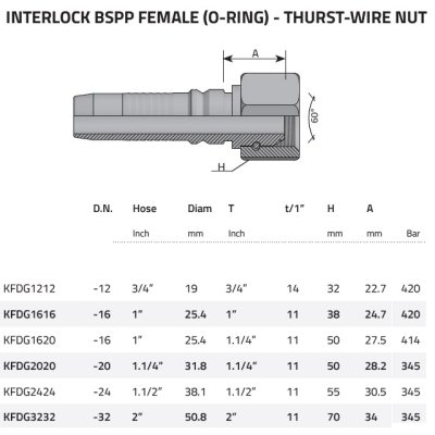 koncovka Interlock DKOR Dn25 1˝-11 - obrázek