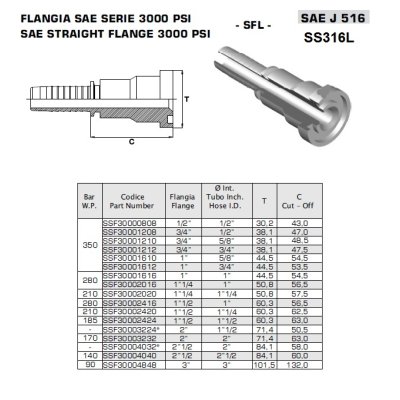 koncovka SFL Dn12, 3/4" D=38,1 - obrázek