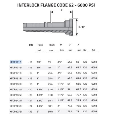 koncovka Interlock SFS Dn20 SFS 3/4˝ D-41,3 - obrázek