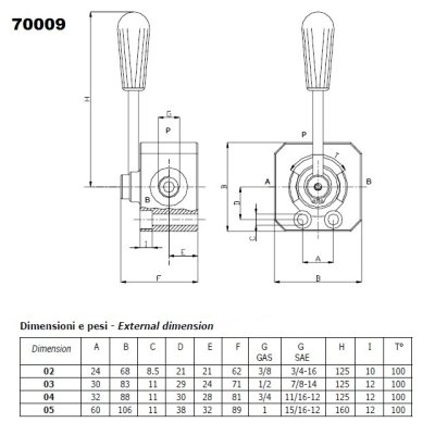 rozvaděč hydraulický DDF 3xIG3/4 zavřený - obrázek