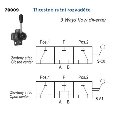 rozvaděč hydraulický DDF 3xIG3/4 zavřený - obrázek