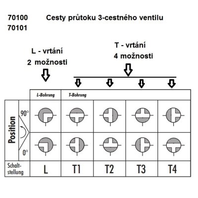 hydr. Ventil ocelový 3-cestný DN08 M16x1,5 - obrázek