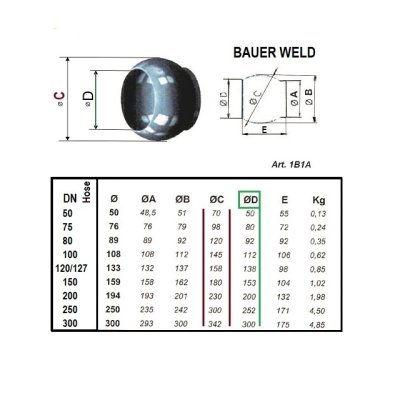 Koncovka Fekál DN125/133 BAUER TRN BEZ HÁKŮ - obrázek