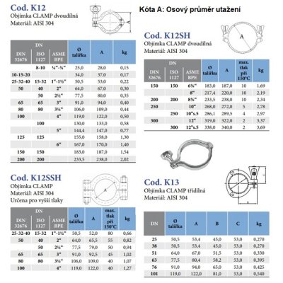 CLAMP  svorka SS CLAO50 na 064,0 mm - obrázek