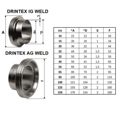 DRINTEX TRN DN040 KUZEL IG 65x1/6 SS304 - obrázek