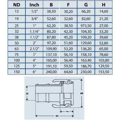 KAMLOK EN MS tělo trn C050 DN013 BU - obrázek