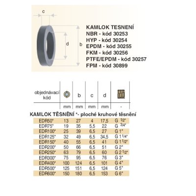 Kamlok těsnění EDR250/EPDM - obrázek