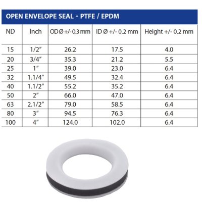 Kamlok těsnění EDR150/EPPT - PTFE/EPDM - obrázek