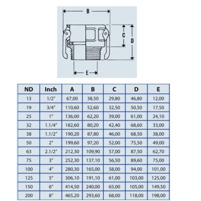 KAMLOK EN AL tělo B250/AG "5/2" - obrázek