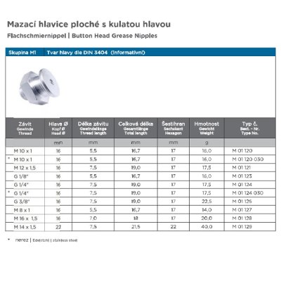 mazací hlavice plochá s kruhovou hlavou  D16  M12x1,5 typ M1 - obrázek