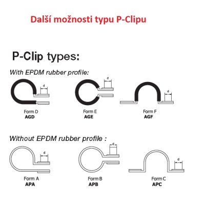 P-CLIP spona W1 12 pr. 17mm - obrázek