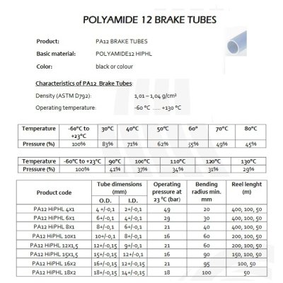 012/015 Hadička PA12 Longlife černá - obrázek