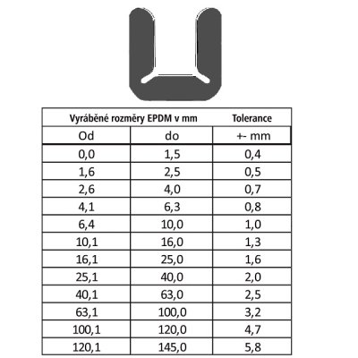 HG profil SAMETKA 1431/4 tvar U 6/11,5x12  4m - obrázek