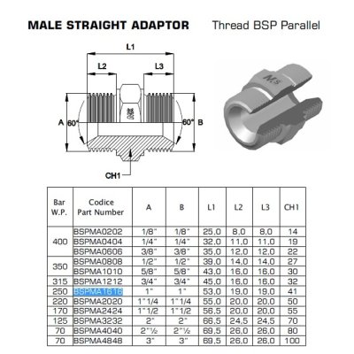 Spojka přímá G 6/4"x 6/4 " nerez - obrázek